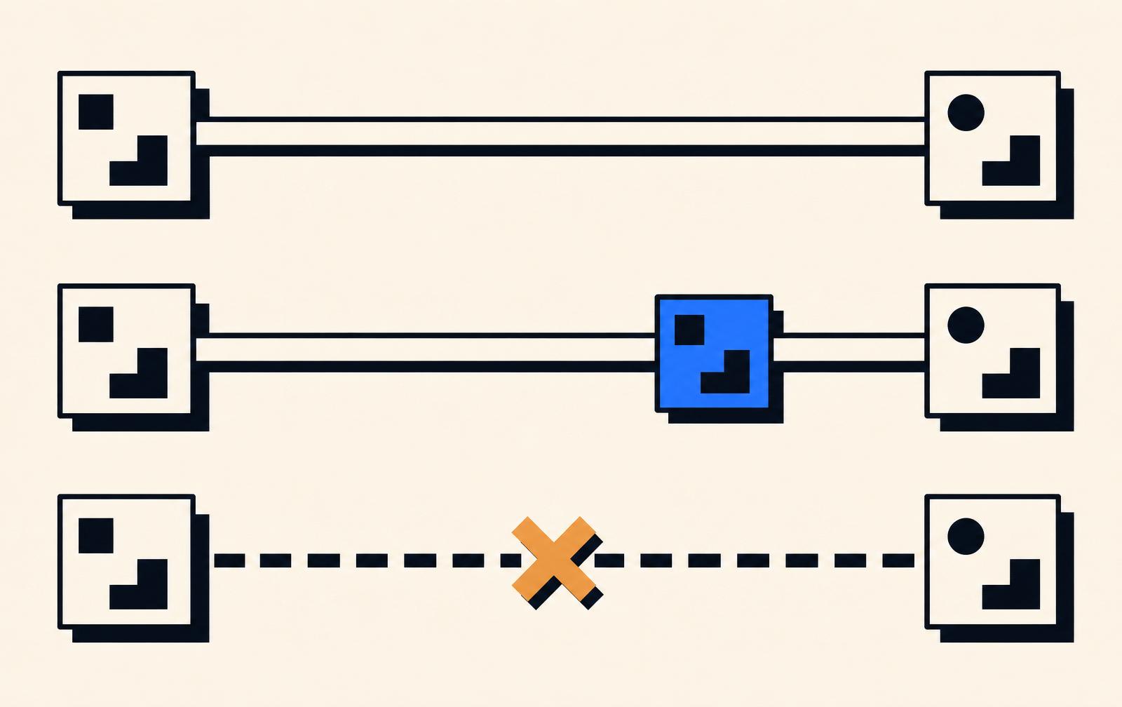 Privacy poster — data routes leaving the device toward managed providers behind a first-party relay.